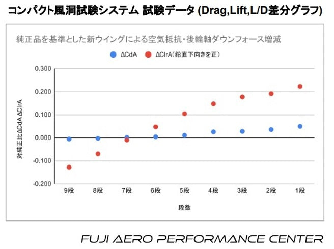 Load image into Gallery viewer, Spoon Sports Carbon Crane Neck Wing Honda Civic FL5 TYPE R
