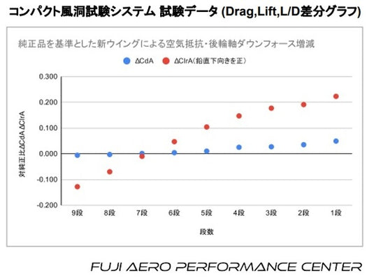 Spoon Sports Carbon Crane Neck Wing Honda Civic FL5 TYPE R